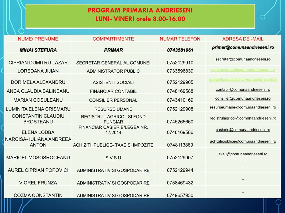 Contact Primăria Andrieșeni, județul Iași