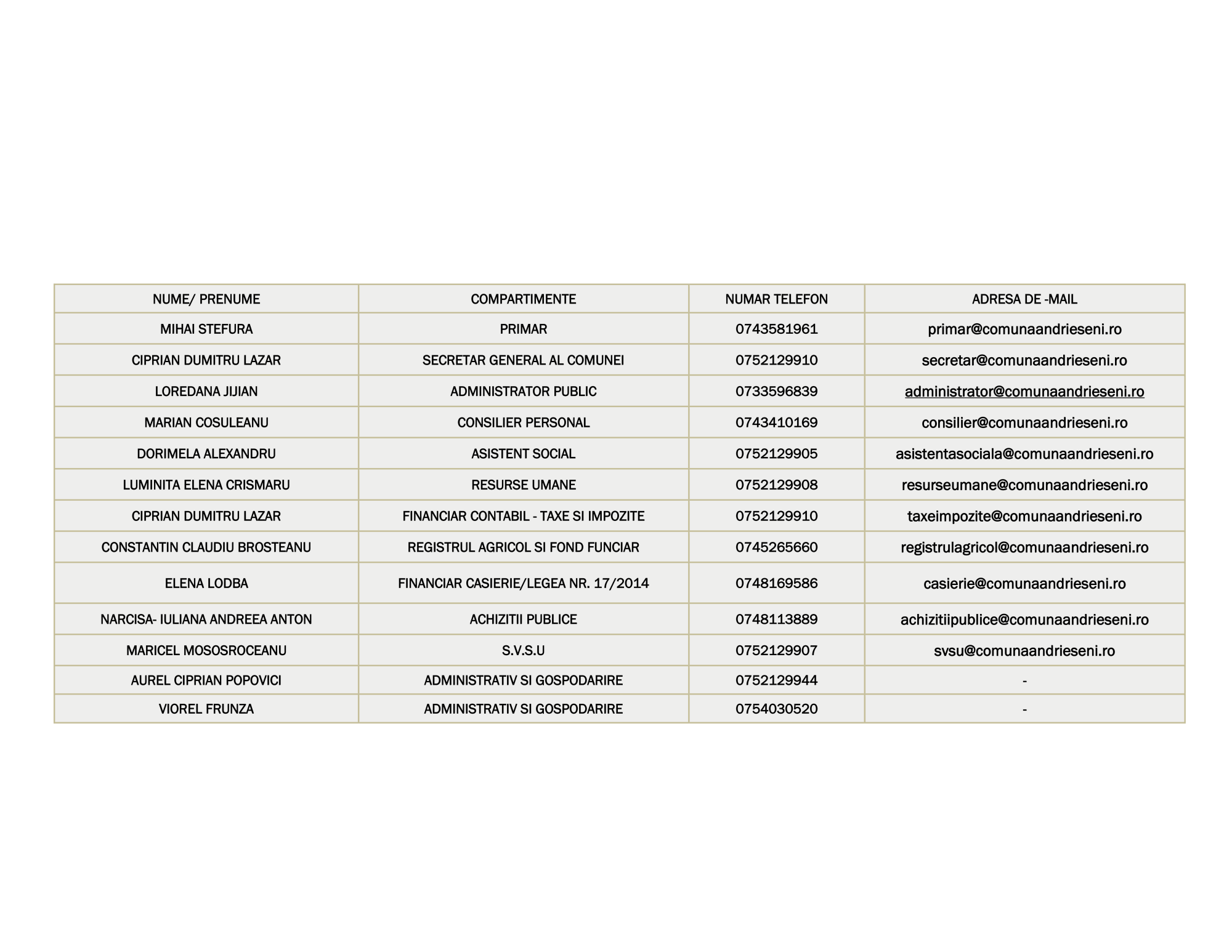 Primăria Andrieșeni, județul Iași